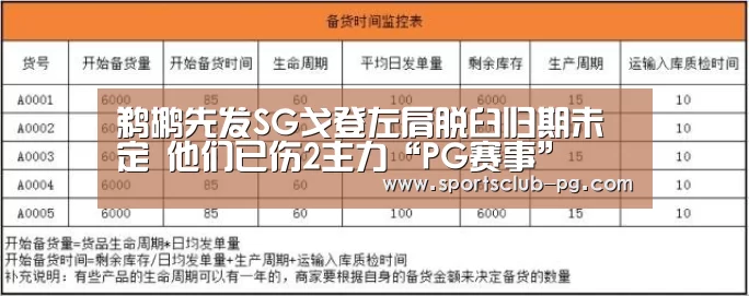 鹈鹕先发SG戈登左肩脱臼归期未定 他们已伤2主力“PG赛事”(图1) PG电子